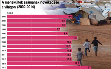 Felfüggeszti Magyarország a menekültek visszafogadását más uniós országokból